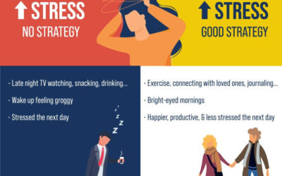 Building Stress Capacity